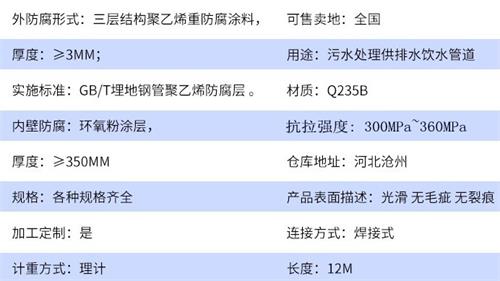 眉山加强级tpep防腐钢管批发参数指标