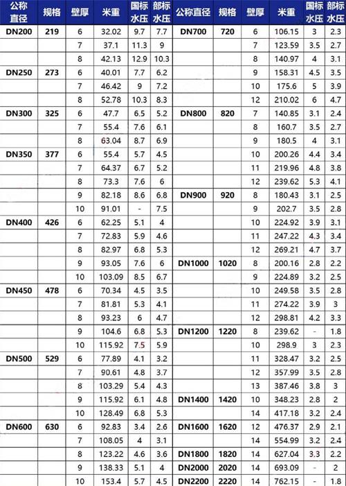 眉山tpep防腐钢管供应规格尺寸